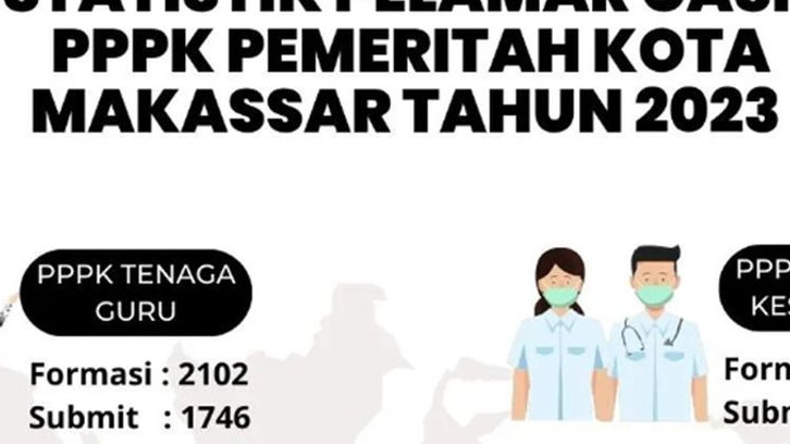 Jumlah Pelamar PPPK Makassar 2023 Sudah Capai 2.720, PPPK Guru Terbanyak, Kalau PPPK Kesehatan?