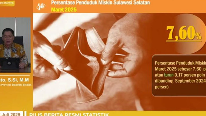 Kemiskinan di Sulsel Terus Susut, Ini Datanya